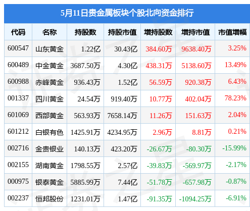 西部贵金属骗局(西部贵金属投资骗局)