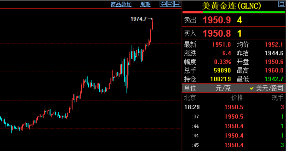 贵金属价格走势图(贵金属价格走势图分析)