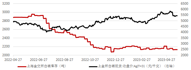 贵金属白银走势图(贵金属白银走势图最新)