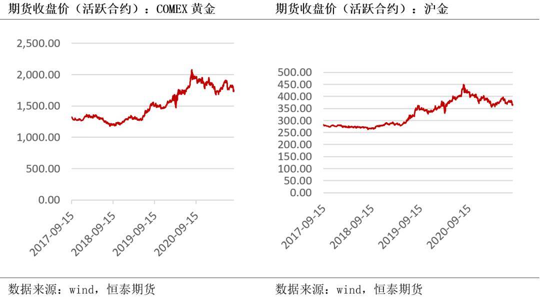 贵金属内盘(贵金属内盘与外盘什么意思)