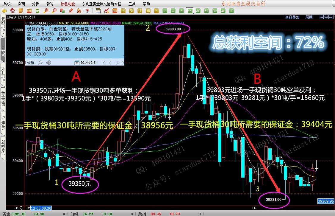 原油贵金属现货投资(原油贵金属现货投资策略)