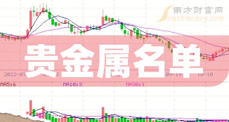 西部贵金属返佣(西部黄金公司现状)