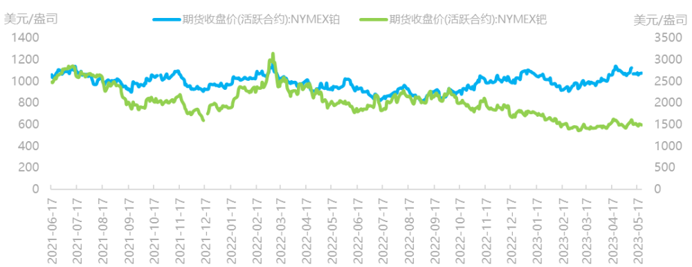 工商贵金属行情(贵金属行情行情报价工商银行)