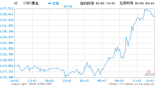 贵金属行情金价(贵金属铑金每日报价)