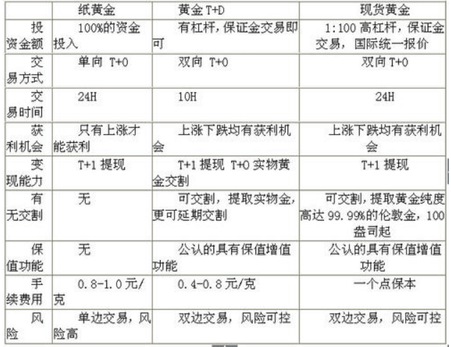 贵金属一手是多少(合法的贵金属交易所)