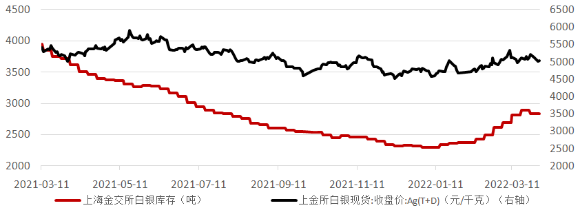 银力德贵金属(银为什么是贵金属)