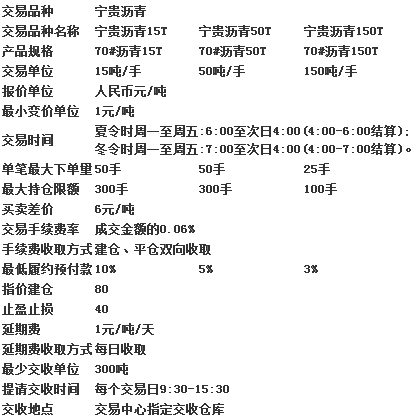 宁夏银汇贵金属交易中心(宁夏银汇贵金属交易中心为何下架)