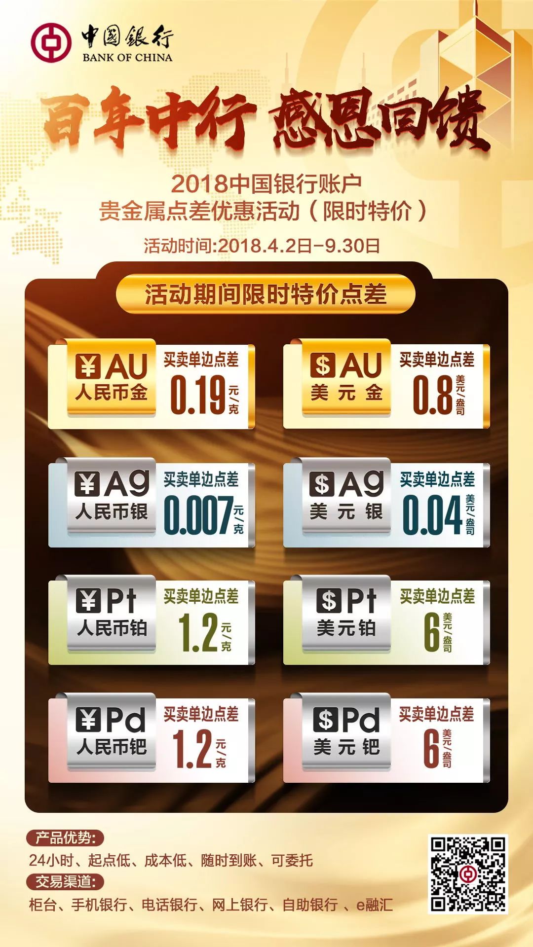 网银买贵金属(银行app贵金属买入什么时候可以卖)