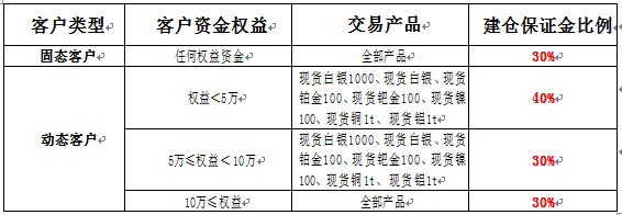 天津贵金属交易所软件(天津贵金属交易所软件开发招聘)