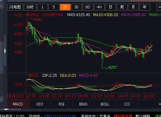天津贵金属交易所软件(天津贵金属交易所软件开发招聘)