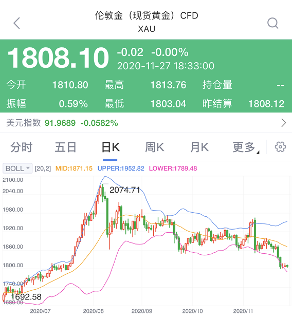 贵金属交易怎么看(贵金属交易怎么看行情)