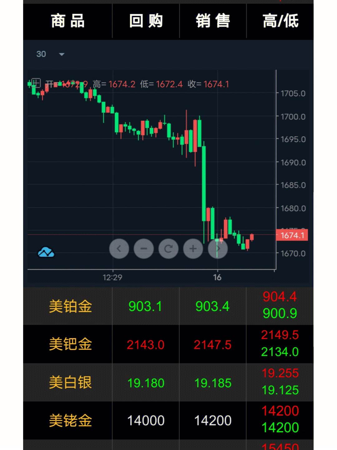 贵金属暴跌(为什么近期黄金又跌了)