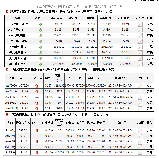 贵金属交易数据(贵金属价格今日交易价)