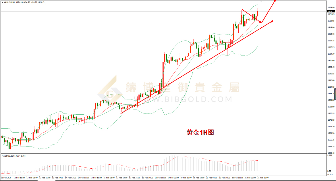 贵金属交易数据(贵金属价格今日交易价)