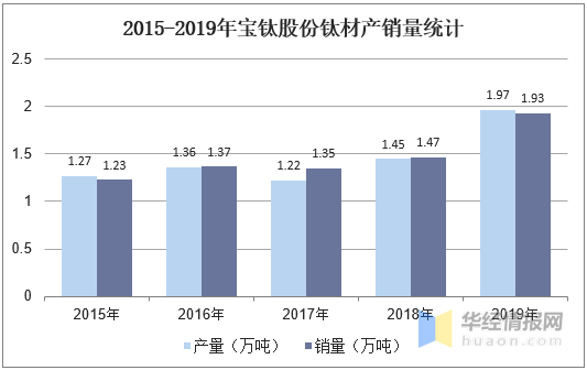八大贵金属(八大贵金属及化学符号)