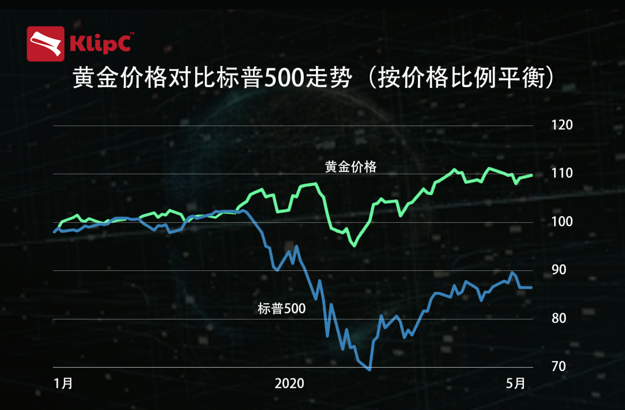 贵金属对冲(贵金属对冲是什么意思)