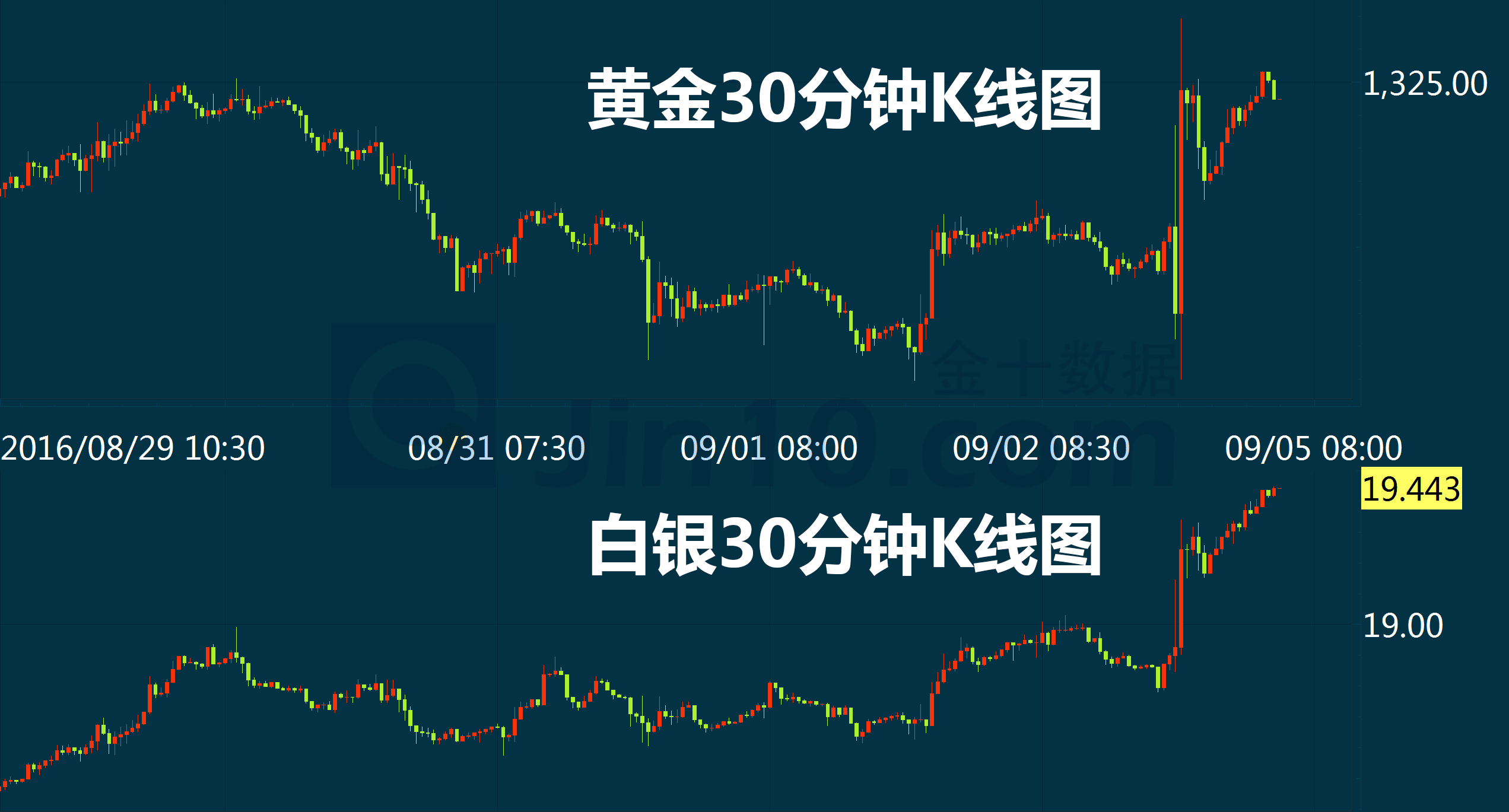 贵金属交易数据(贵金属交易平台2021)