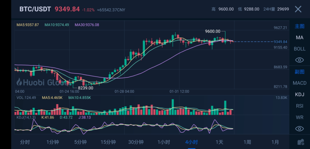 今日比特币(比特帀今日行情)