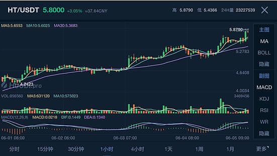 瑞波币今日行情(瑞波币今日行情走势)