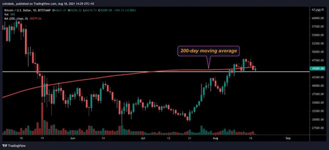 ETH价格(eth价格今日行情 USDT)