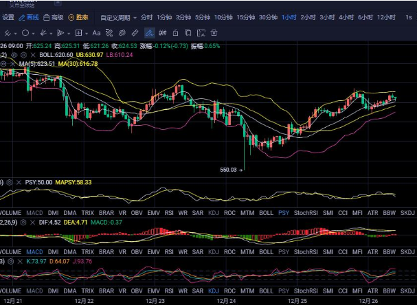 比特币价格今日(比特币价格今日行情狗狗币)