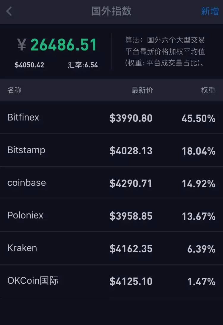 比特币价格今日(比特币价格今日行情狗狗币)