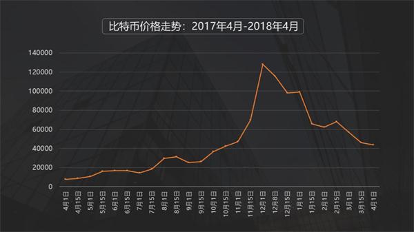 比特币今日价格行情(比特币今日价格行情走势)