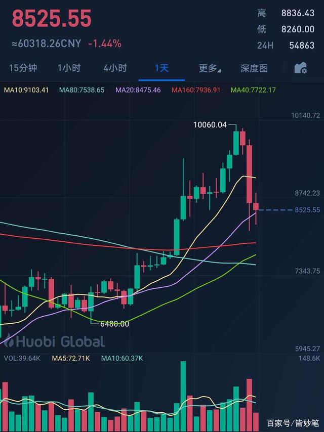 比特股(比特股票)