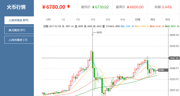 比特币价格今日行情(比特币价格今日行情狗狗币)