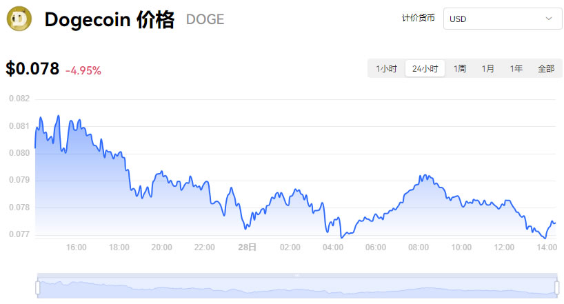 狗币的今日价格(比特币十年走势一览)