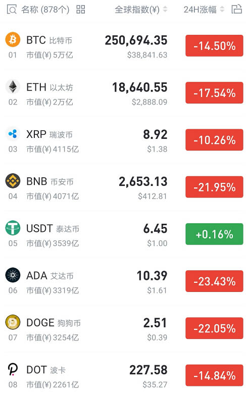 包含虚拟币交易平台APP排行的词条