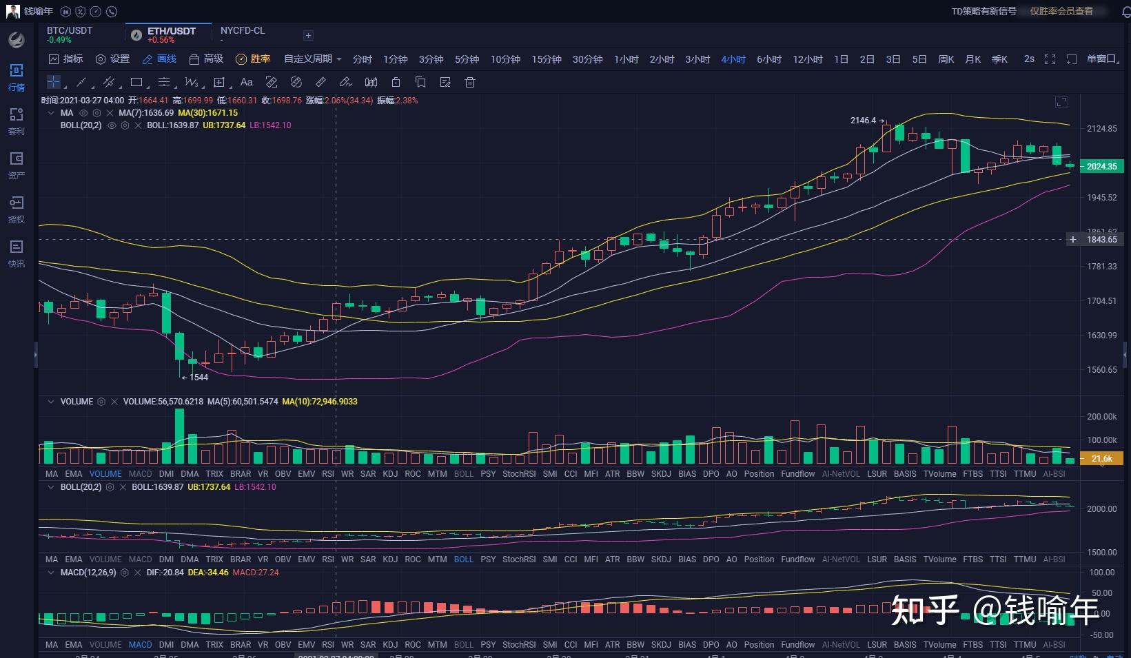 ETH价格今日行情(eth价格今日行情热议)
