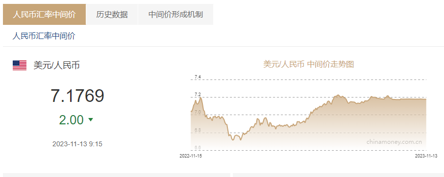 今天美元汇率人民币(今天美元汇率人民币多少钱香芋包从贵)