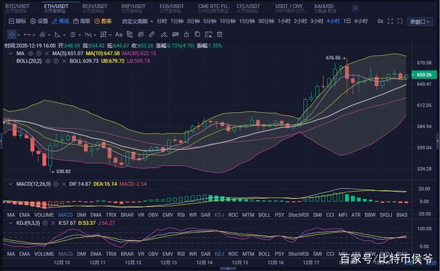 ETH价格今日行情(eth价格今日行情价)