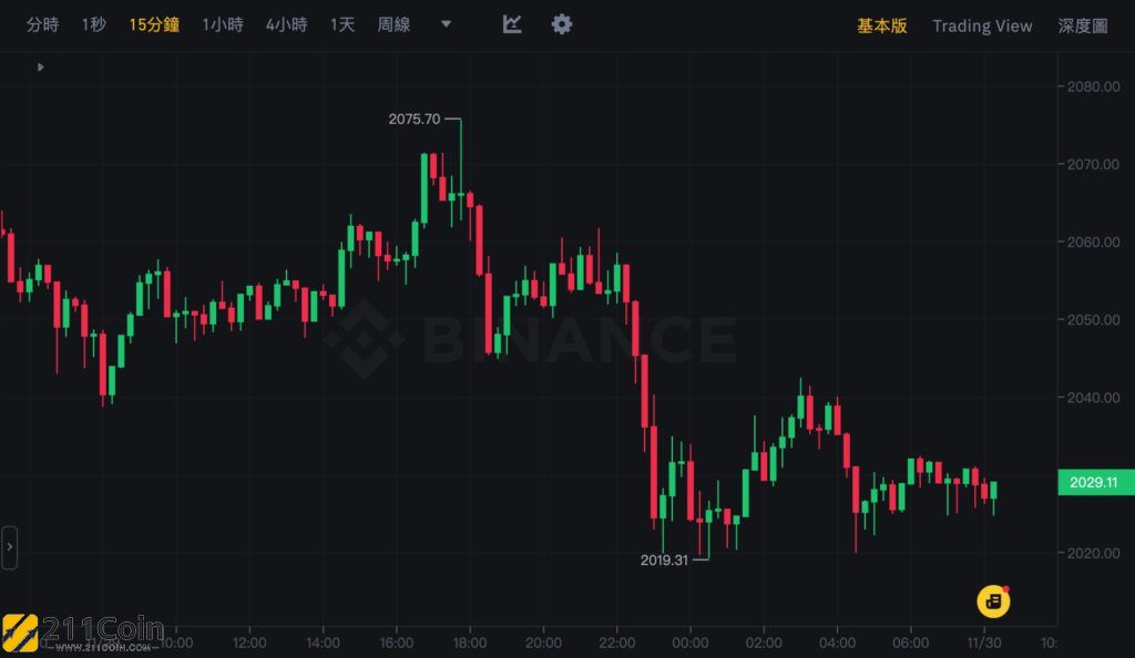 ETH价格今日行情(eth价格今日行情价)
