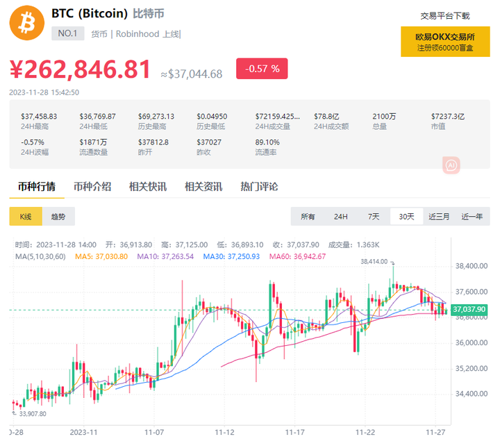 比特币价格今日(比特币价格今日走势美元)