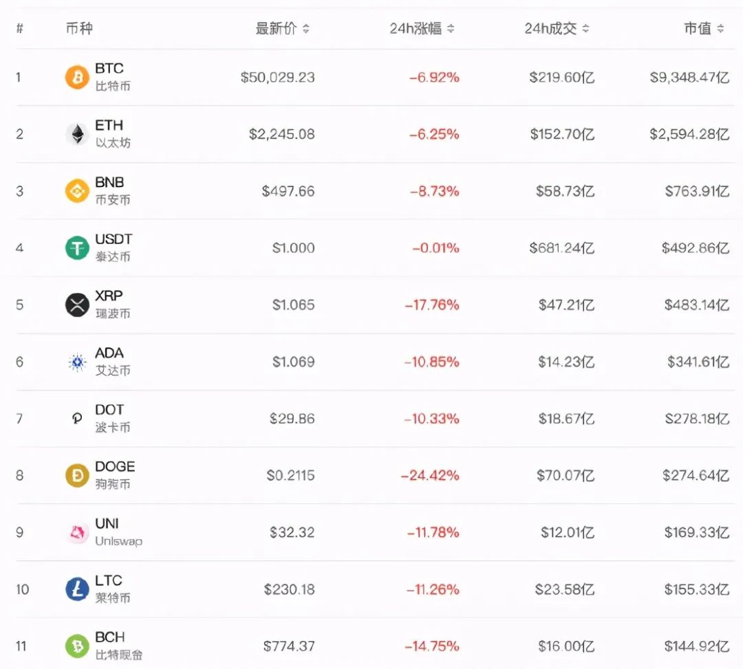 比特币最新价格(比特币最新价格行情美金)