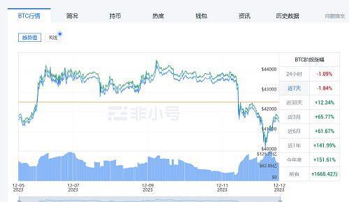 比特币最新价格(比特币最新价格实时走势图)