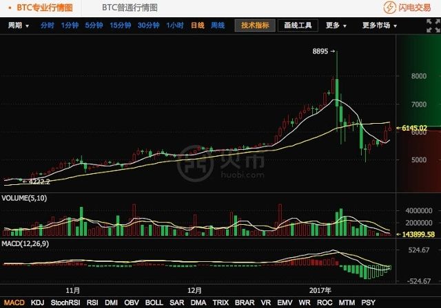 比特币价格今日的价格(比特币价格今日的价格走势)