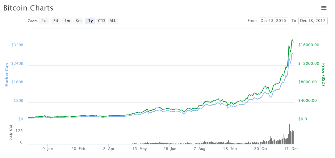 btc价格(btc价格今日行情k线)