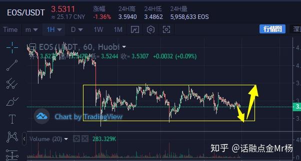 eos行情(eos行情价格)