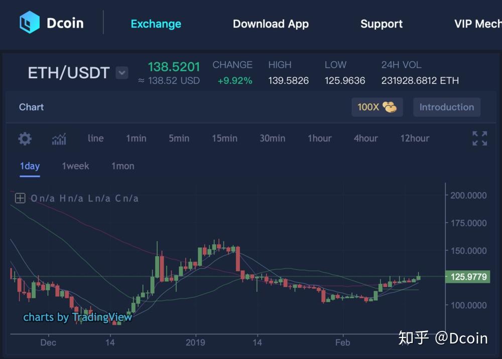 eth价格今日行情(eth价格今日行情多少)