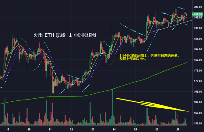 eth价格今日行情(eth价格今日行情多少)