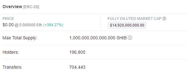 SHIB币最新价格(shib币最新价格走势图)