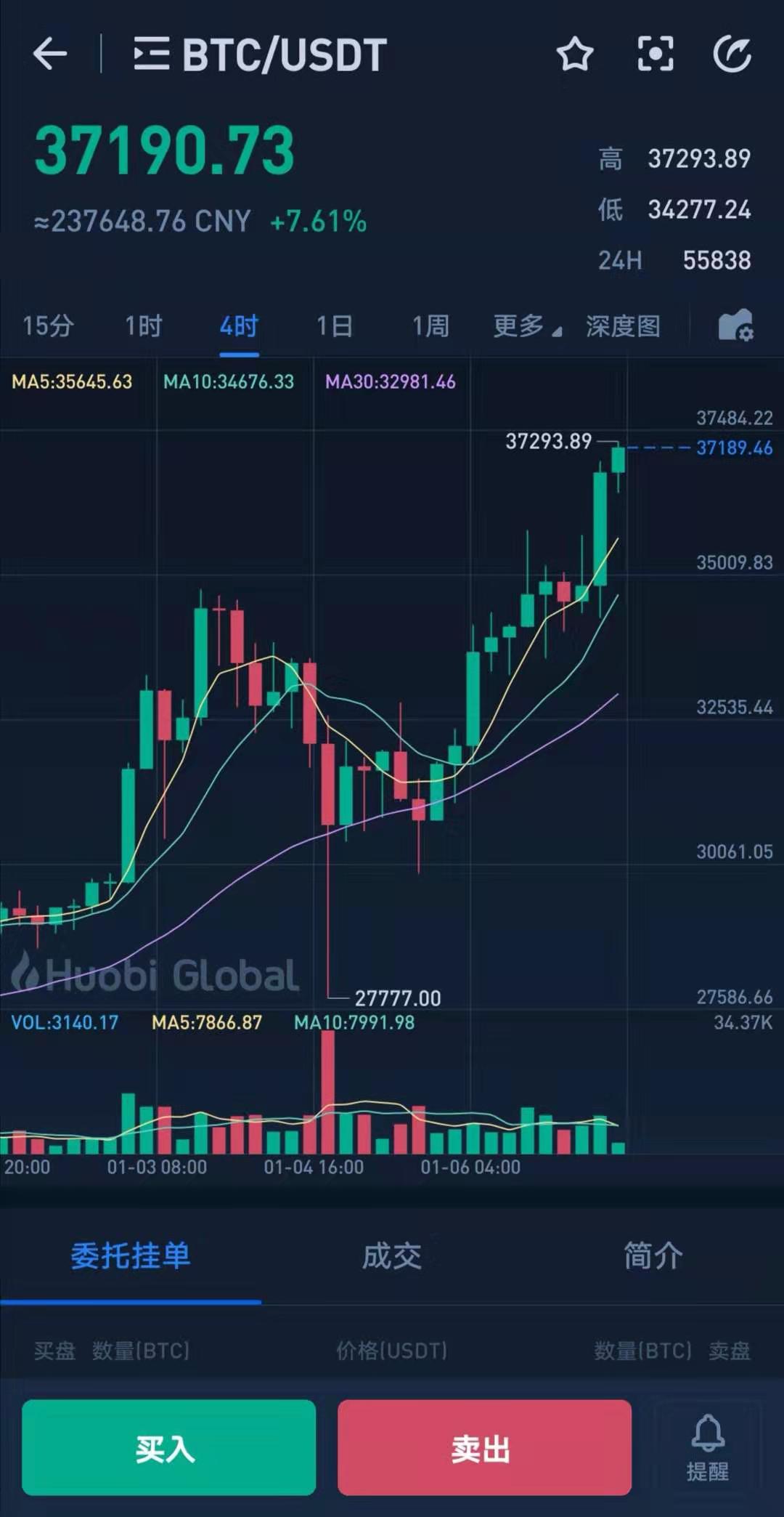 比特币行情走势图(比特币行情走势图月线)