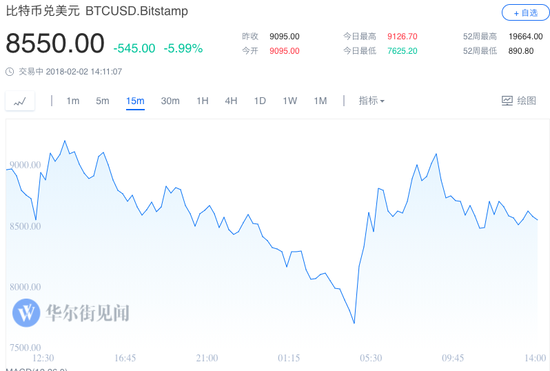瑞波币今日行情(瑞波币今日行情走势图)