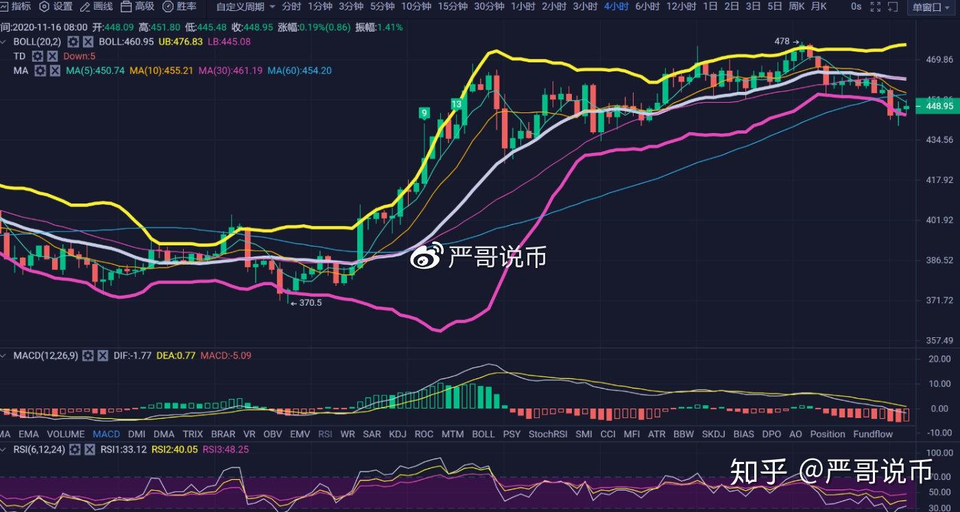 莱特币价格今日行情(莱特币价格今日行情最新)