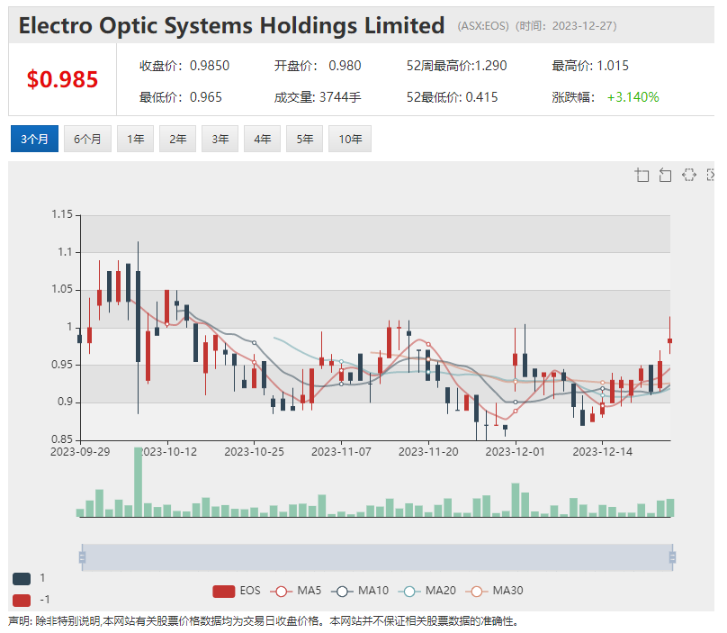 eos行情(eos币价格行情)