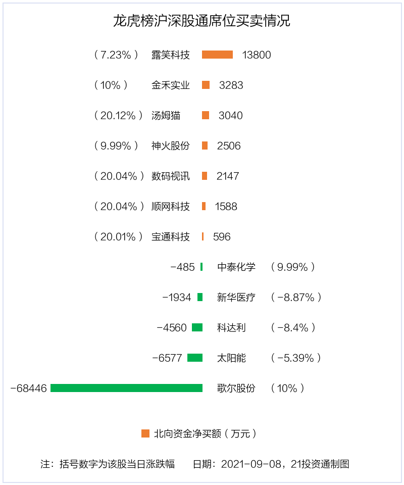 元宇宙概念股有哪些(元宇宙概念股有哪些股票三季度净利润增长了8倍)