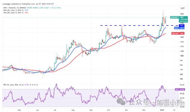 USDT价格今日行情(usdt价格今日行情低买高卖)